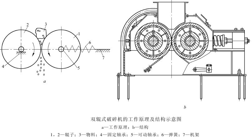 對輥制砂機工作原理及結構 對輥制砂機工作原理及結構