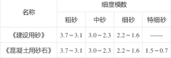 細度模數(shù)對比圖